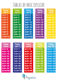 Las 10 Tablas De Multiplicar Imprime Juega Y Aprende Pequeocio Tablas De Multiplicar Tablas De Multiplicar Jugando Aprender Las Tablas De Multiplicar