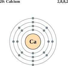 See The Electron Configuration Diagrams For Atoms Of The Elements Electron Configuration Atom Diagram Electrons