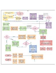 Rti Flowchart Worksheets Teaching Resources Teachers Pay