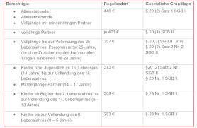 Hierbei kann ausgeführt werden, dass die abfindungen. Arbeitslosengeld Ii Sozialgeld Jobcenter Prignitz