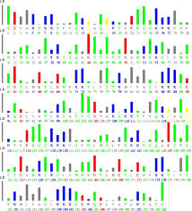 Nurul hidayah tik tok viral !!! Interaction Of Manganese Nanoparticle With Cytochrome C A Multi Spectroscopic Study Sciencedirect