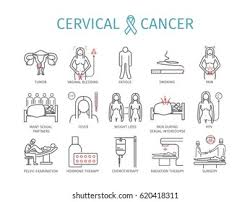 Ignoring symptoms may allow the cancer to grow to a more advanced stage and lower your chance for successful treatment. Cervical Cancer Symptoms Causes Treatment Line Stock Illustration 620418311