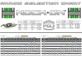 25 Reasonable Recurve Bow Arrow Spine Chart