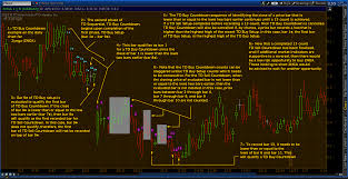 td sequential trade trekker