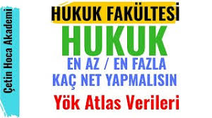 Hukuk için kaç net gerekli? Hukuk Fakultesi En Az En Fazla Kac Net Yapmalisin Yok Atlas Verileri Yks2020 Ayt Tyt Youtube