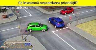 Chestionare Auto Neacordarea PrioritÄƒÅ£ii InseamnÄƒ