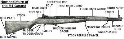 Dec 09, 2018 · w.w.ii m1 garand serial numbers by month and year: M1 Garand Wikipedia