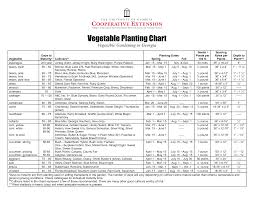 Free Vegetable Garden Planner Design Your Vegetable Garden Online Fall Garden Vegetables Fall Vegetables Vegetable Garden