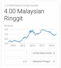 Isu semasa yb mat sabu 2019. Ipsforex 180619 Bilalah Kerajaan Isu Politik Semasa Facebook