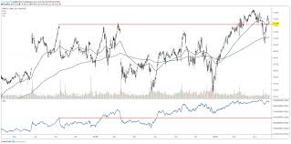 Adobe And Oracle Near All Time Highs Ahead Of Earnings