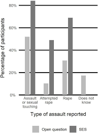 Frontiers | Evidence That Nine Autistic Women Out of Ten Have Been Victims  of Sexual Violence