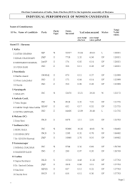 INDIVIDUAL PERFORMANCE OF WOMEN CANDIDATES