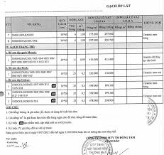 BẢNG GIÁ GẠCH ĐỒNG TÂM MỚI NHẤT NĂM 2022