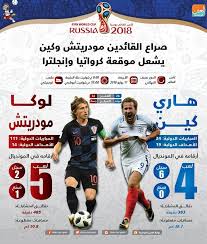 يشار إلى أن منتخب كرواتيا صعد لنصف. Ø¥Ù†ÙÙˆØ¬Ø±Ø§Ù ØµØ±Ø§Ø¹ Ø§Ù„Ù‚Ø§Ø¦Ø¯ÙŠÙ† Ù…ÙˆØ¯Ø±ÙŠØªØ´ ÙˆÙƒÙŠÙ† ÙŠØ´Ø¹Ù„ Ù…ÙˆÙ‚Ø¹Ø© ÙƒØ±ÙˆØ§ØªÙŠØ§ ÙˆØ¥Ù†Ø¬Ù„ØªØ±Ø§