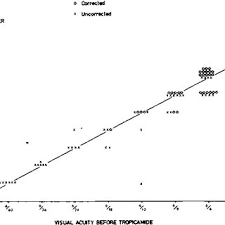 fl accommoo at1on ioioptresi download scientific diagram