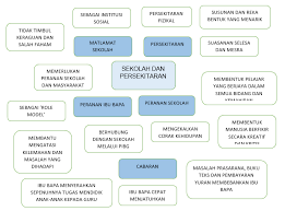 Kehadiran guru dewasa ini kurang dihargai walaupun. Kps3014 Ainathirah December 2018