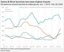 Add:428 cloverleaf dr, room f, baldwin park,ca. Top Glove Hopes To Handle Coronavirus Growth Opportunity With New Capacity S P Global Market Intelligence