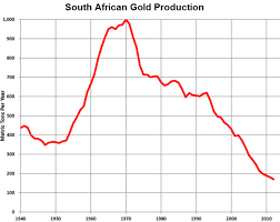 gold supply demand shocking numbers gold news