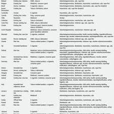 Pdf Global Approaches To Regulating Electronic Cigarettes