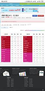 Jul 02, 2021 · ok超商群組人數，統計每間門市平均達百人以上，已占總體業績約5%，業績最高的門市更曾創下單店單月22萬元，近期群組也規畫防疫商品、民生物資. æ¨ç ç¾¤åµ3481 çæ¿stock Pttç¶²é ç