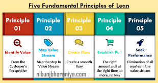 Check spelling or type a new query. Five Lean Manufacturing Principles Implementation
