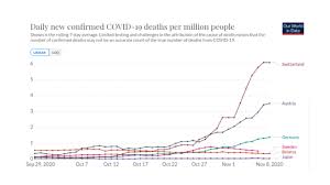Locked down areas will have to abide by countrywide measures and more (image: Drei Staaten Mit Und Drei Ohne Lockdown Im Vergleich Niederosterreich