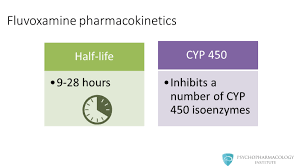 Image result for Fluvoxamine