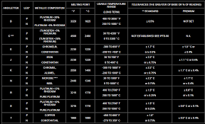 how to calculate thermocouple temperature by measuring the