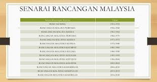 Pemerintah orde baru berusaha keras untuk menurunkan inflasi dan menstabilkan harga. Rancangan Pembangunan Negara Rancangan Malaysia