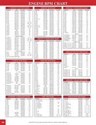 Outboard Rpm And Gear Ratio Chart