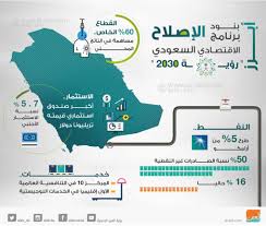 رؤية مصر 2030 محطة أساسية في مسيرة التنمية الشاملة في مصر تربط الحاضر بالمستقبل وتستلهم إنجازات الحضارة المصرية العريقة، لتبني مسيرة تنموية واضحة لوطن متقدم ومزدهر تسوده العدالة الاقتصادية والاجتماعية. Ø±Ø¤ÙŠØ© 2030 Ù‚Ø§Ø·Ø±Ø© Ø§Ù„ØªØ­ÙˆÙ„ Ø¨Ø§Ù„Ù…Ù…Ù„ÙƒØ© Ø§Ù„Ø¹Ø±Ø¨ÙŠØ© Ø§Ù„Ø³Ø¹ÙˆØ¯ÙŠØ©