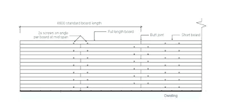 board sizes firststepmarketing co