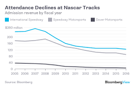 4 reasons for nascars big skid bloomberg