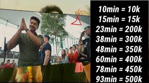 Mersal Teaser Record Break And Hidden Secret On Teaser Youtube Ilayathalapathy vijay created a world record through his forthcoming film mersal.