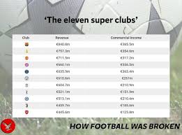 The main aim in 7 little words is to find the 7 words using the provided clues. How Modern Football Became Broken Beyond Repair The Independent The Independent