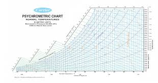 Carrier Psychrometric Chart 1500m Above Sea Level Pdf