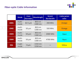 Everything You Wanted To Know About Cabling But Were Afraid