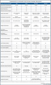 Christian healthcare ministries is not an insurance company. How Healthcare Sharing Programs Compare To Traditional Insurance