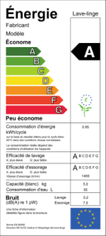 En effet, 70% des français sont chez edf, pourtant ses tarifs sont parmi les plus élevés du marché. Comment Reduire Ses Factures D Electricite 10 Conseils En 2021