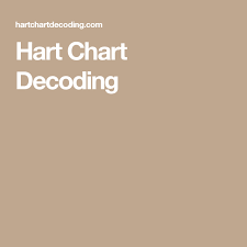 Hart Chart Decoding Vision Vision Therapy Eye Sight