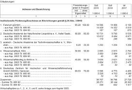 Find many great new & used options and get the best deals for fai hg804 head gasket at the best online prices at ebay! Haushaltstechnische Richtlinien Des Bundes Hrb