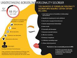 Image result for Borderline Personality