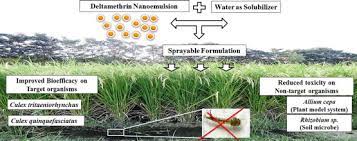 Environmental Benignity Of A Pesticide In Soft Colloidal Hydrodispersive Nanometric Form With Improved Toxic Precision Towards The Target Organisms Than Non Target Organisms Sciencedirect