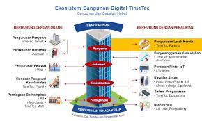 We did not find results for: Malaysiakini Ekosistem Bangunan Digital 7 Of 13 Trend Tanpa Tunai Tanpa Sentuh Untuk Tempat Letak Kereta