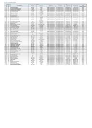 Damai sejahtera abadi (ufoe) menargetkan pendapatan tahun ini sebesar. Nama Lvlk Pt Mutuagung Lestari Alamat S Lk Bentuk Badan Usaha Nama Auditee