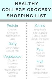 My College Grocery Shopping List Sweetly Sally Healthy Grocery Shopping College Grocery College Grocery Shopping