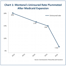 Report 142 000 Montanans Could Lose Coverage If Obamacare