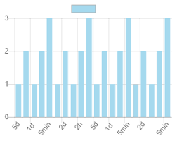 how to enable horizontal scrolling for chart js in ionic