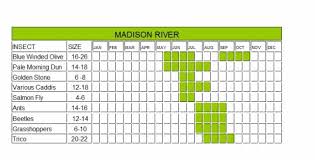 68 competent frying pan river hatch chart