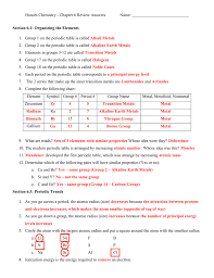 The periodic table worksheet sheffield k12 oh. Chemistry Chapter 6 The Periodic Table Worksheet Answers Worksheet List